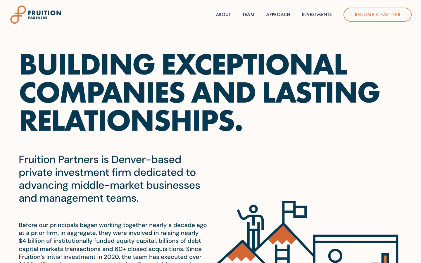 Fruition Private Equity screenshot
